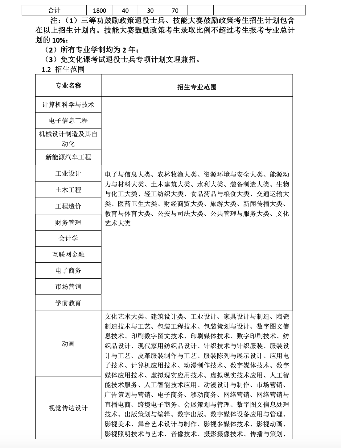 2023年安徽文达信息工程学院专升本招生简章