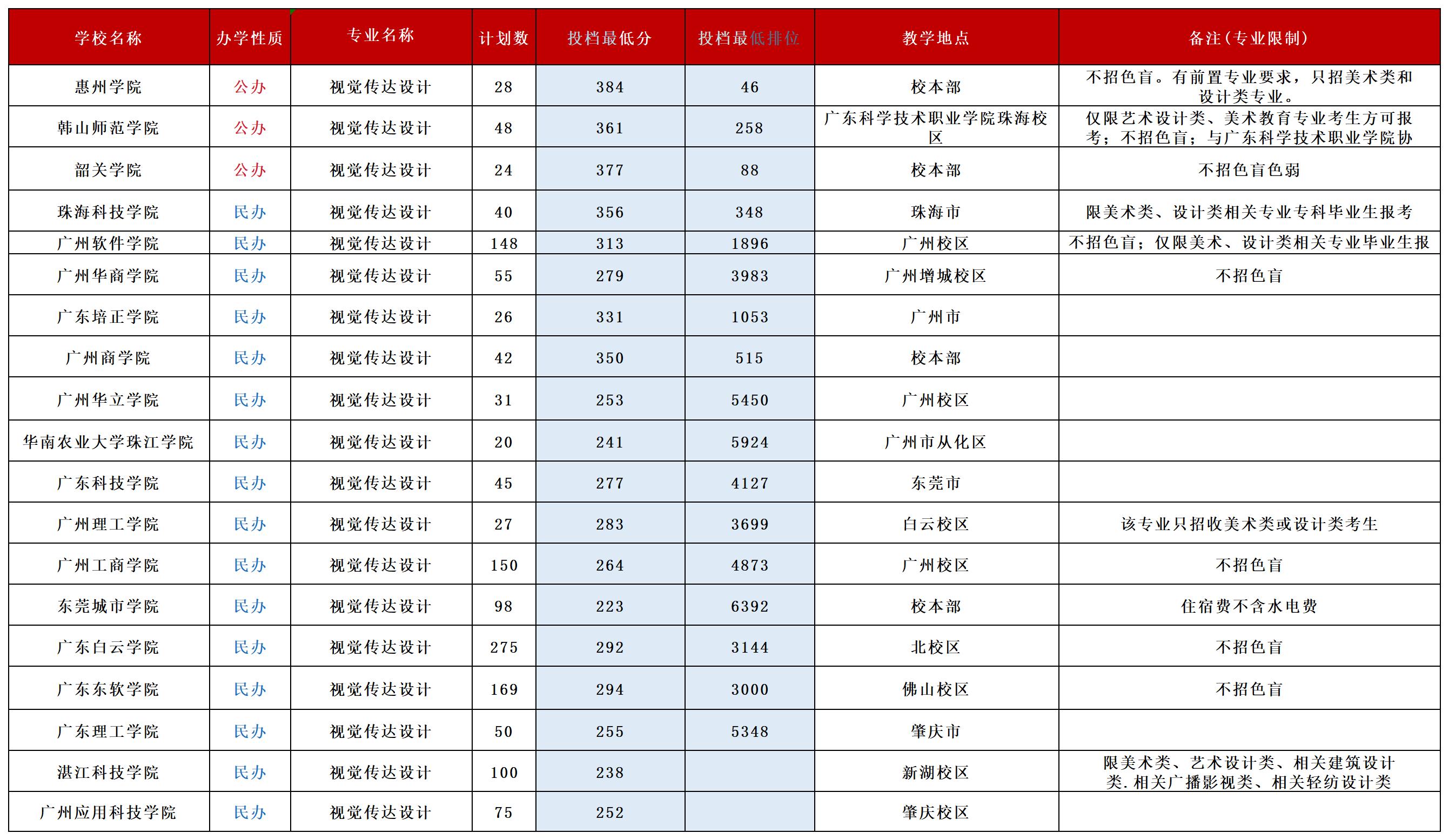 广东插本攻略!视觉传达设计上岸最强分析!-新东方网