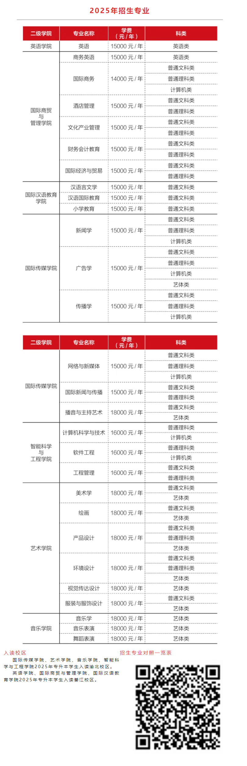 重庆外语外事学院专升本招生简章