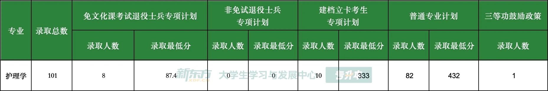 安徽理工大学专升本