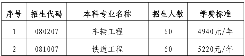 华东交通大学专升本大国工匠计划