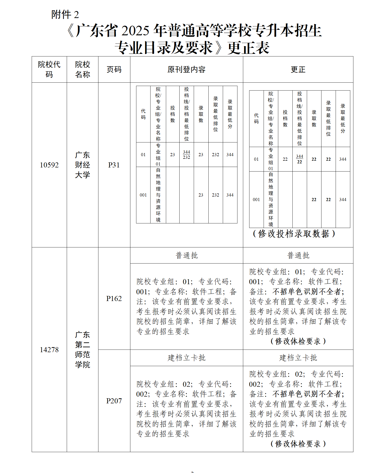 2025年广东专升本招生专业目录及考试要求