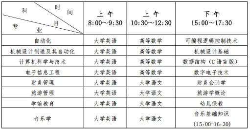 湖南人文科技学院2025年专升本各专业考试科目