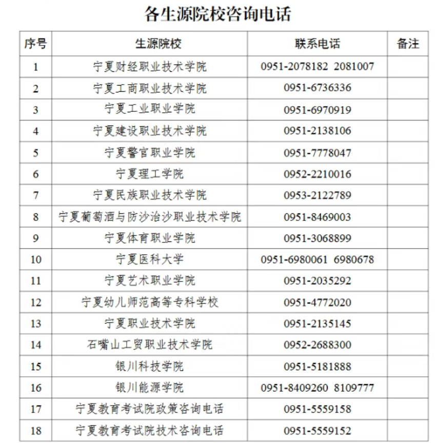 宁夏专升本