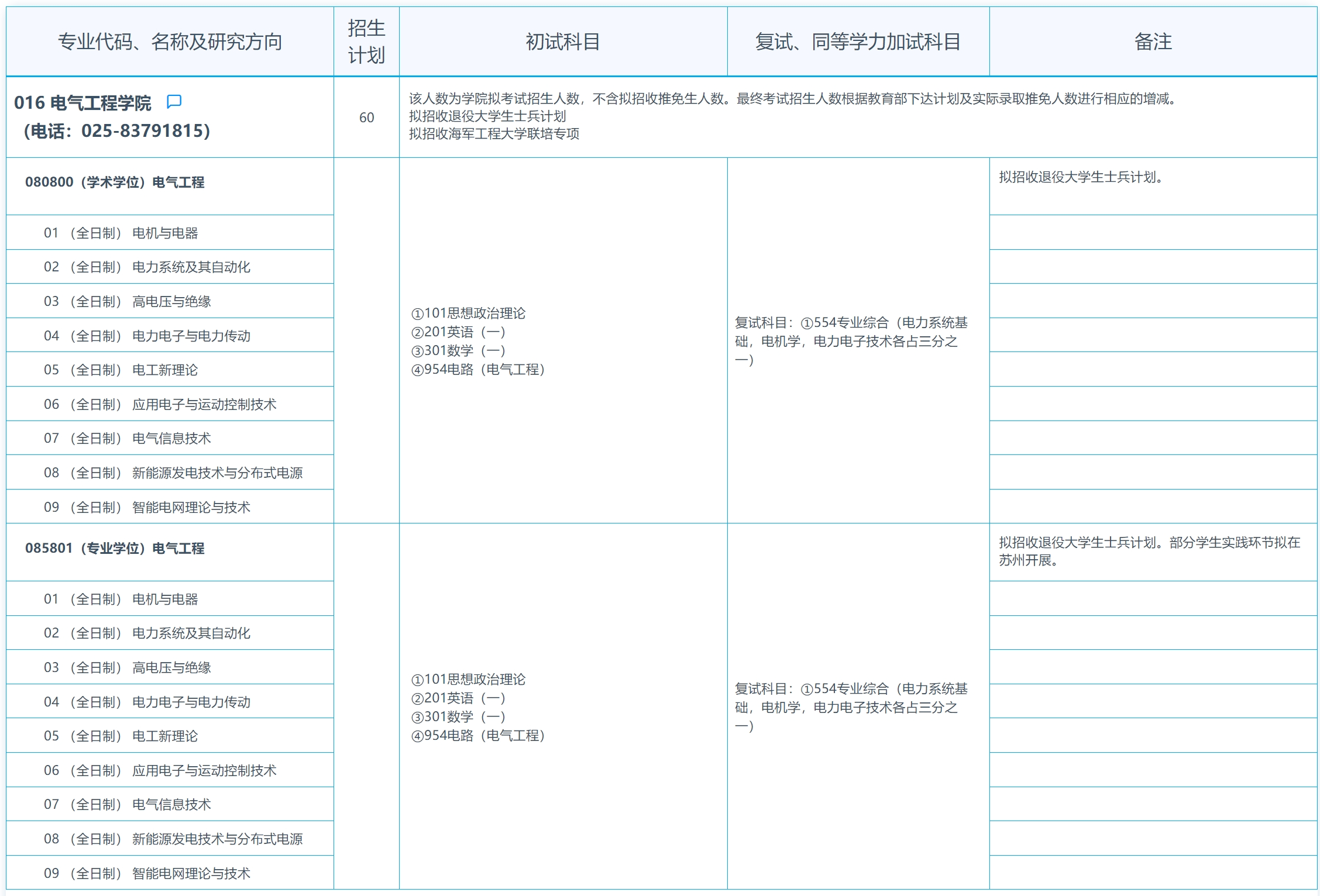 东南大学2024年电气工程学院研究生招生专业目录已公布!