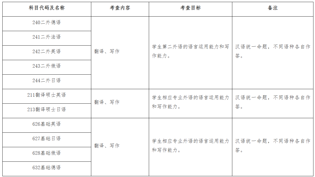 东北大学外国语学院