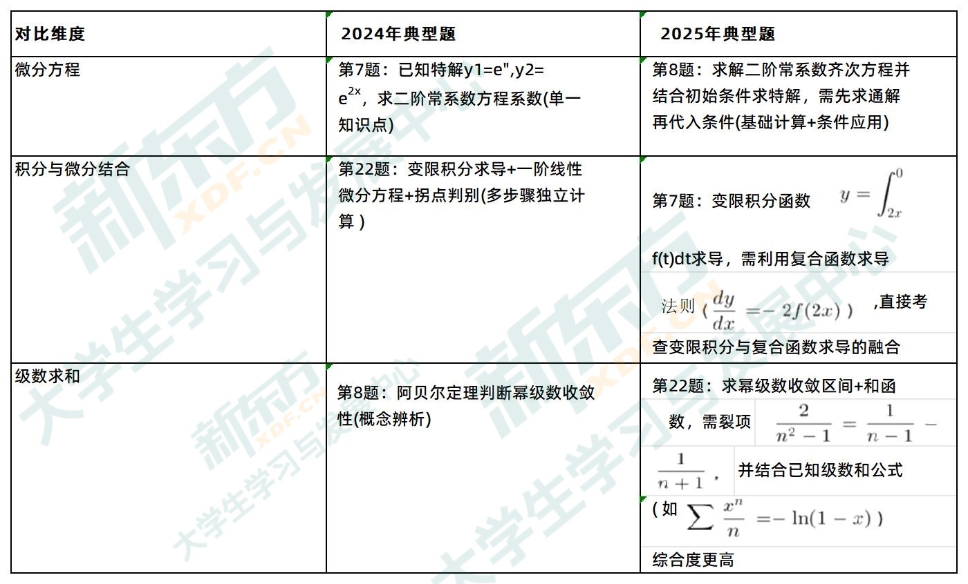 数学复合考点