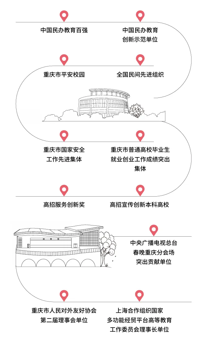 重庆外语外事学院专升本招生简章