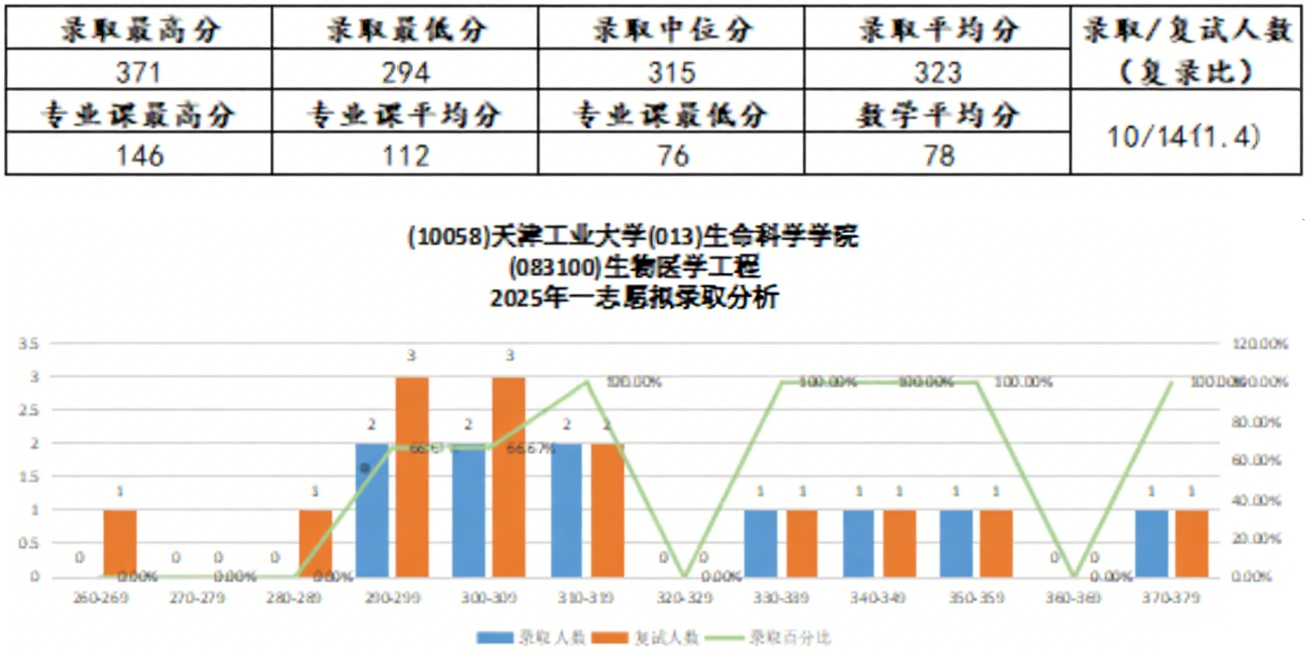 天津新东方考研