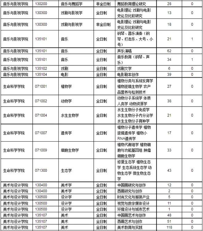 天津新东方考研