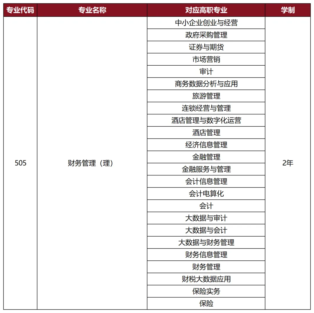 陕西专升本