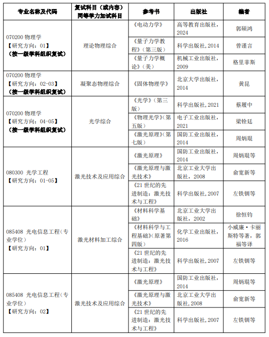 北京工业大学-物理与光电工程学院2026年硕士研究生招生考试各学科复试专业科目-新东方网