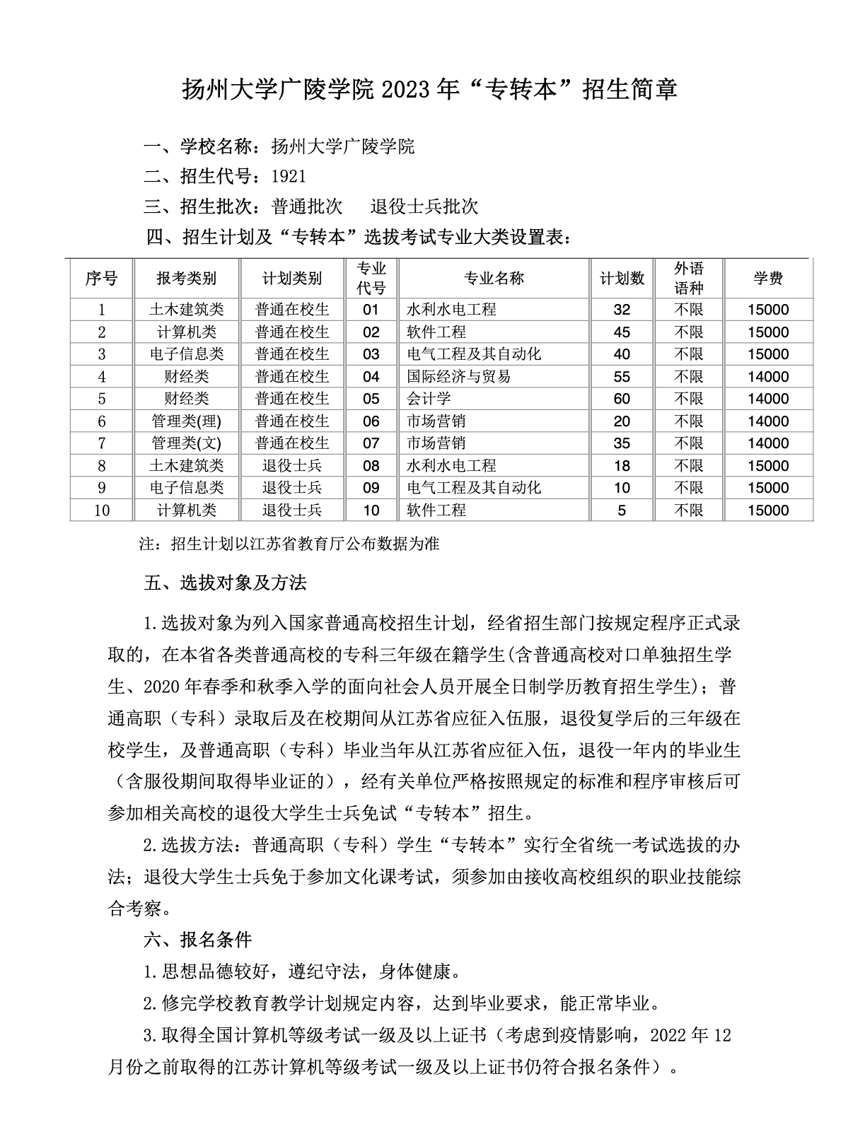 2023年扬州大学广陵学院专转本招生简章