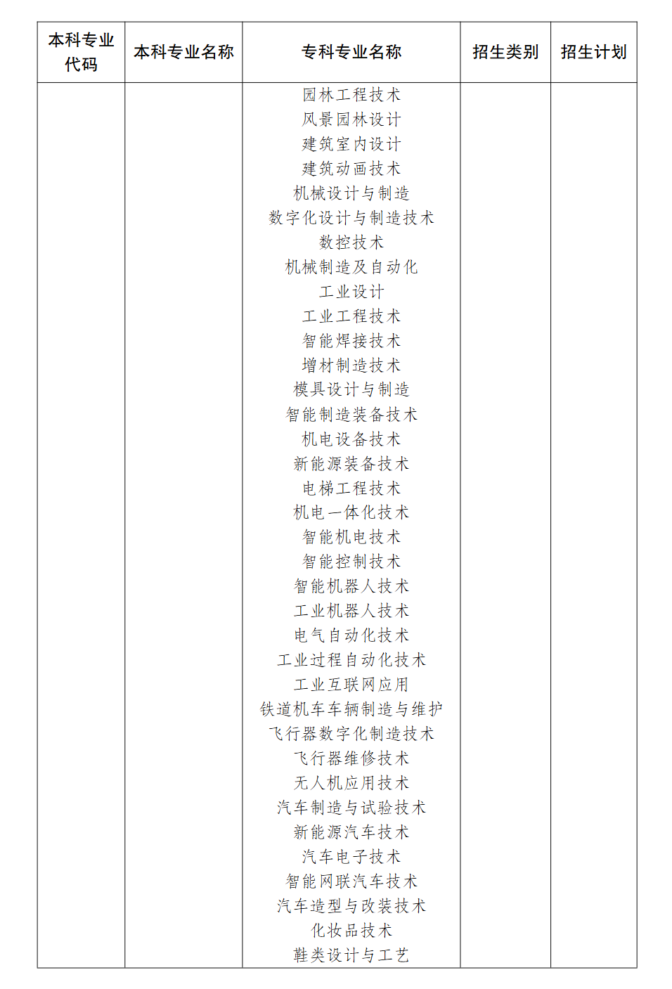 2026年重庆科技大学招生计划