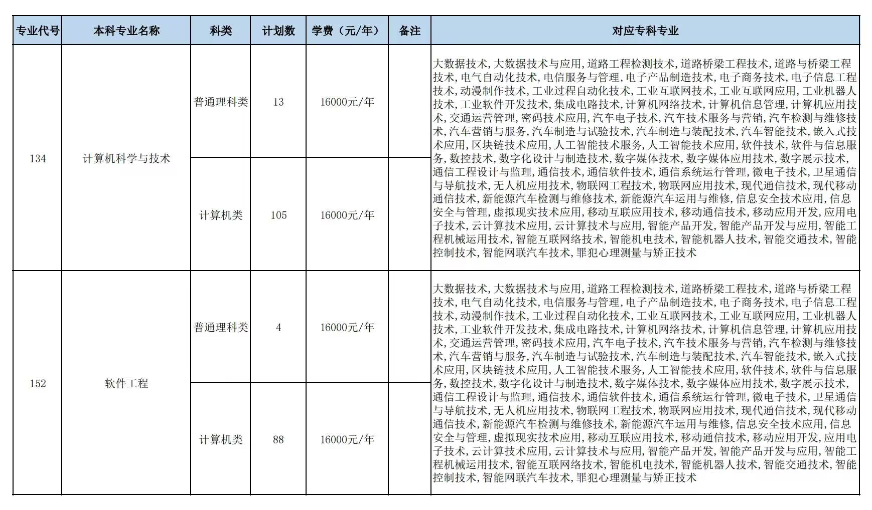 人文科技学院招生计划