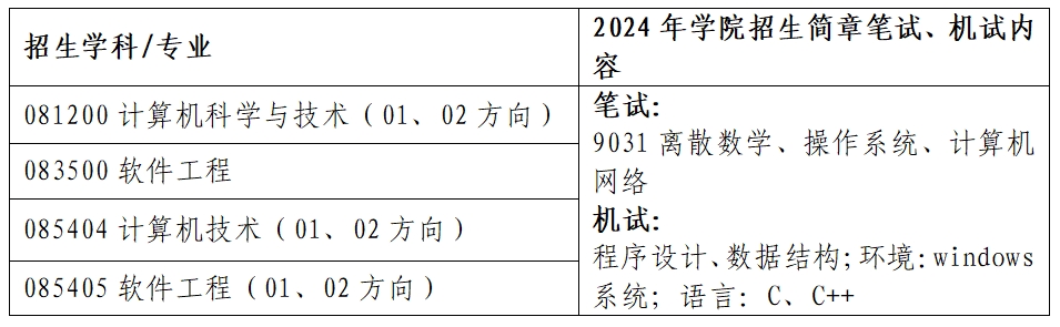西安电子科技大学机电工程学院2024年研究生招生复试须知已发布