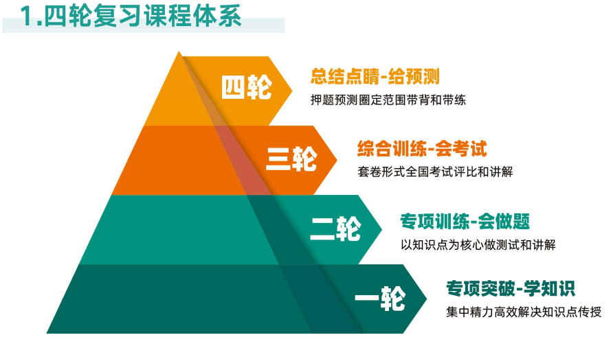 天津新东方考研