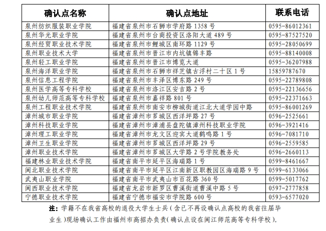 地址及联系方式