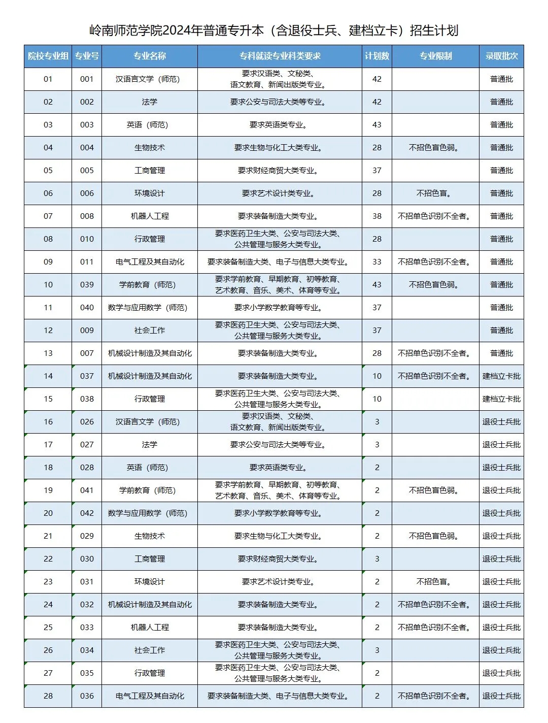 岭南师范学院代码图片