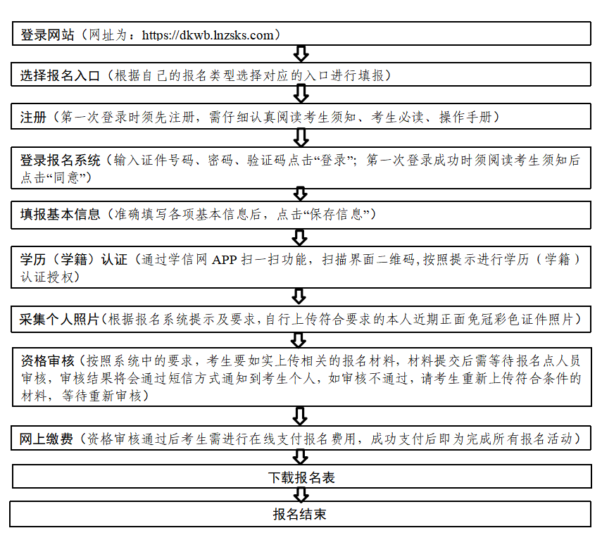 2026年辽宁省专升本考试报名流程