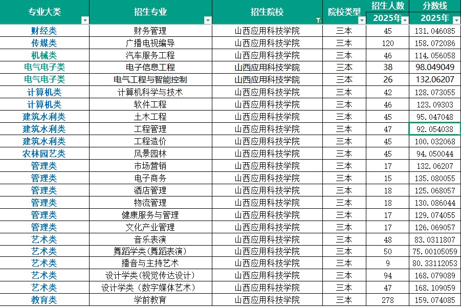山西新东方专升本集训营