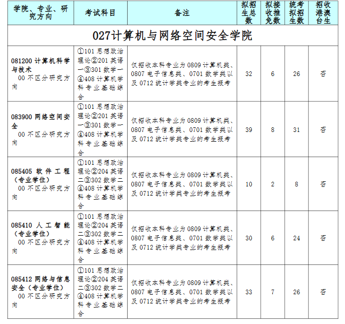 福建师范大学2026年全日制硕士研究生招生专业目录