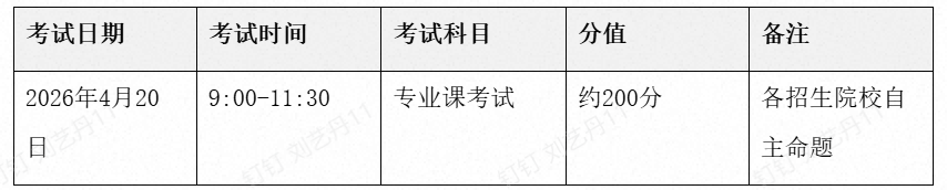 2026年天津专升本考试时间与科目安排