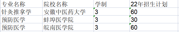 安徽专升本读三年的专业