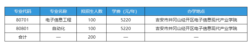 2025年东华理工大学专升本录取分数线与招生计划
