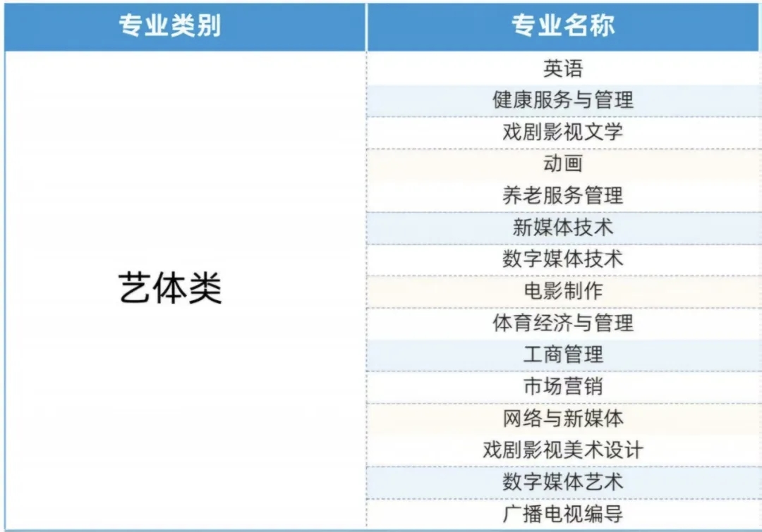 重庆专升本