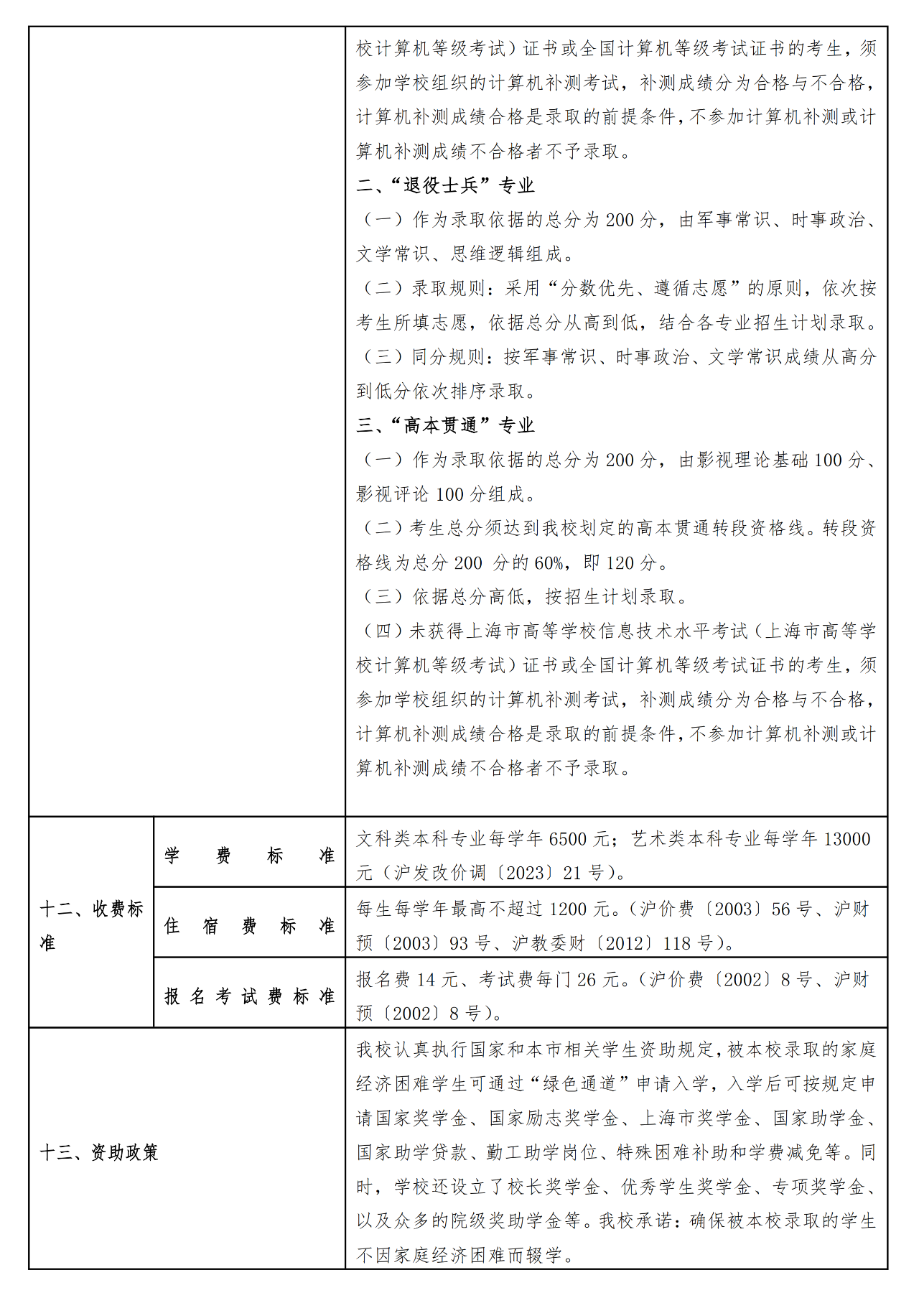 上海政法学院专升本招生简章
