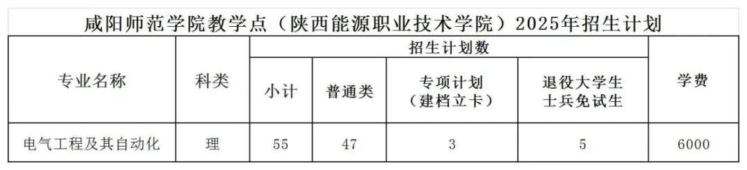 咸阳师范学院专升本