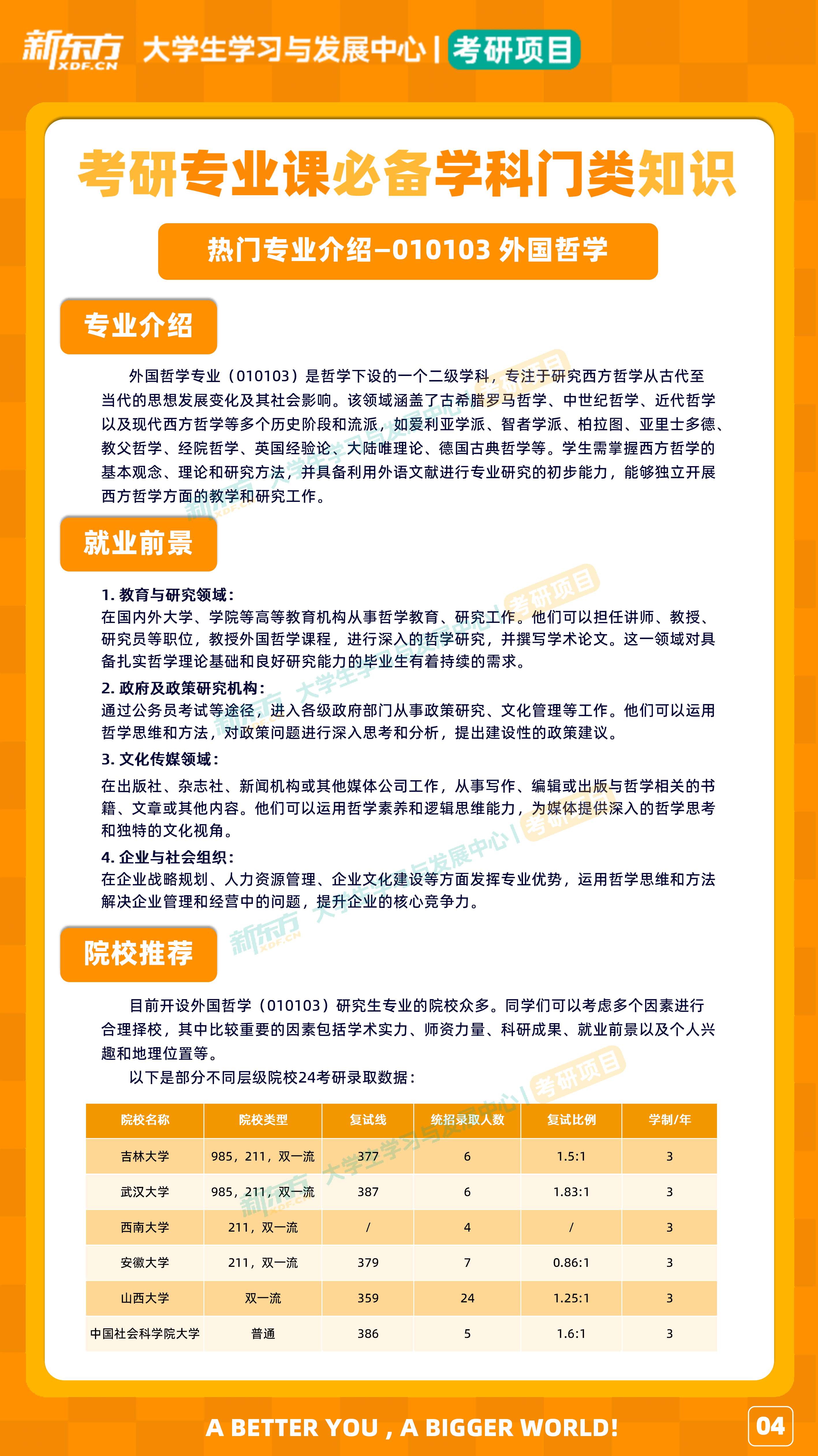 哲学专业要学什么科目课程内容(哲学专业要学什么科目课程内容呢)