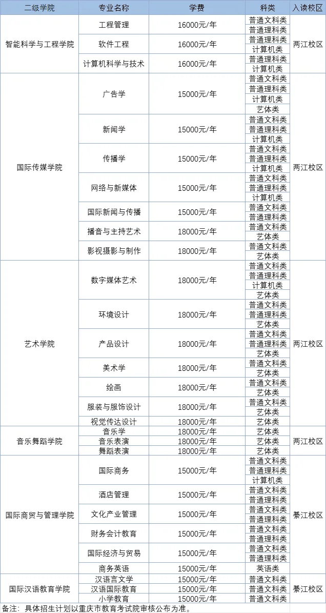 重庆专升本