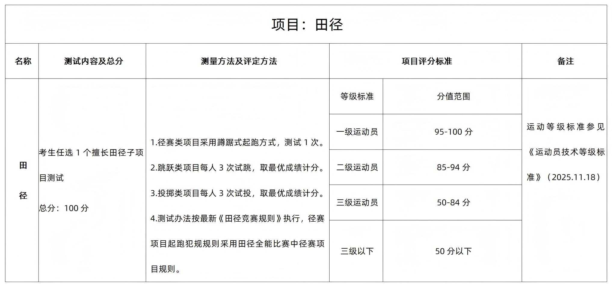 田径项目测试内容及分值、测量方法及评定方法、百分制项目评分标准