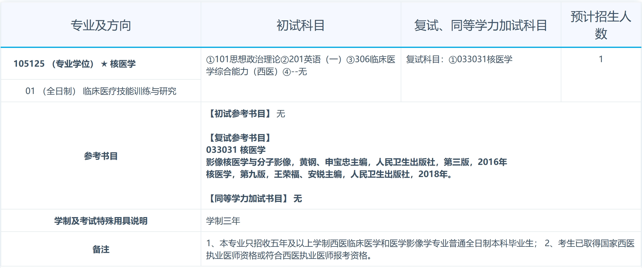 南昌大学2024年第一临床医学院医学遗传学（专业学位）专业研究生招生专业目录已公布！