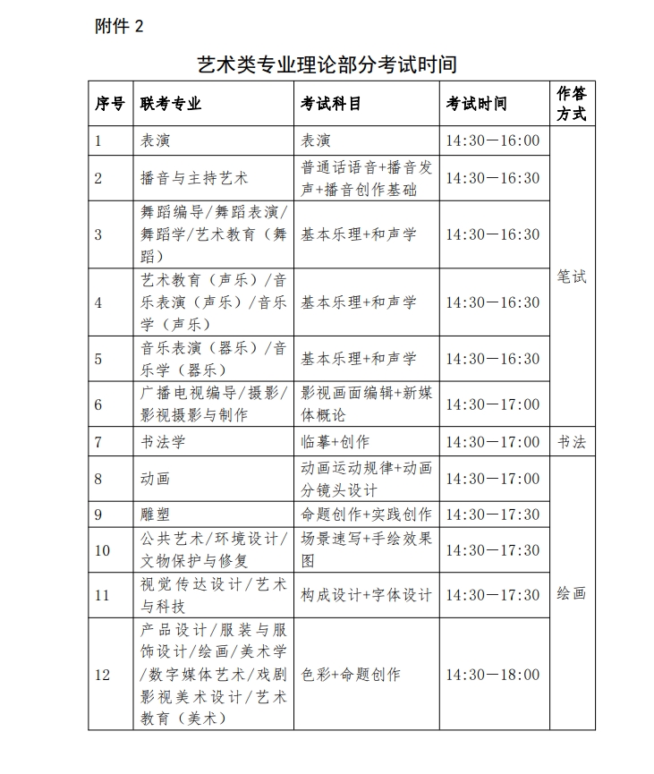 河北专升本考试报名附件2