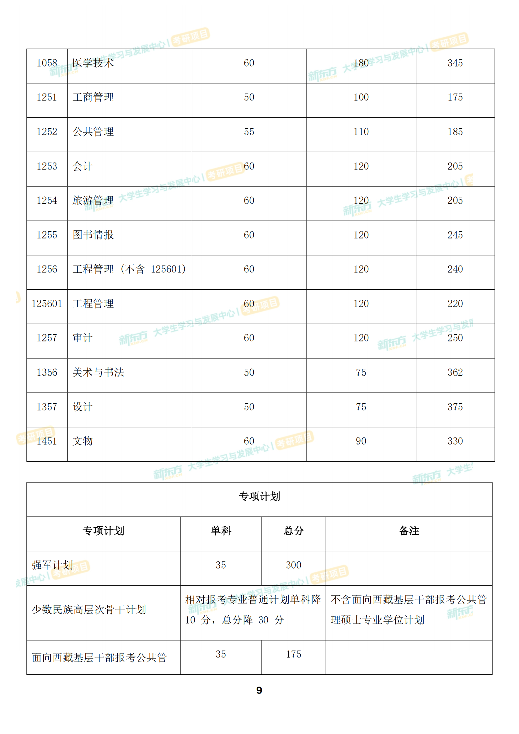 四川大学复试分数线