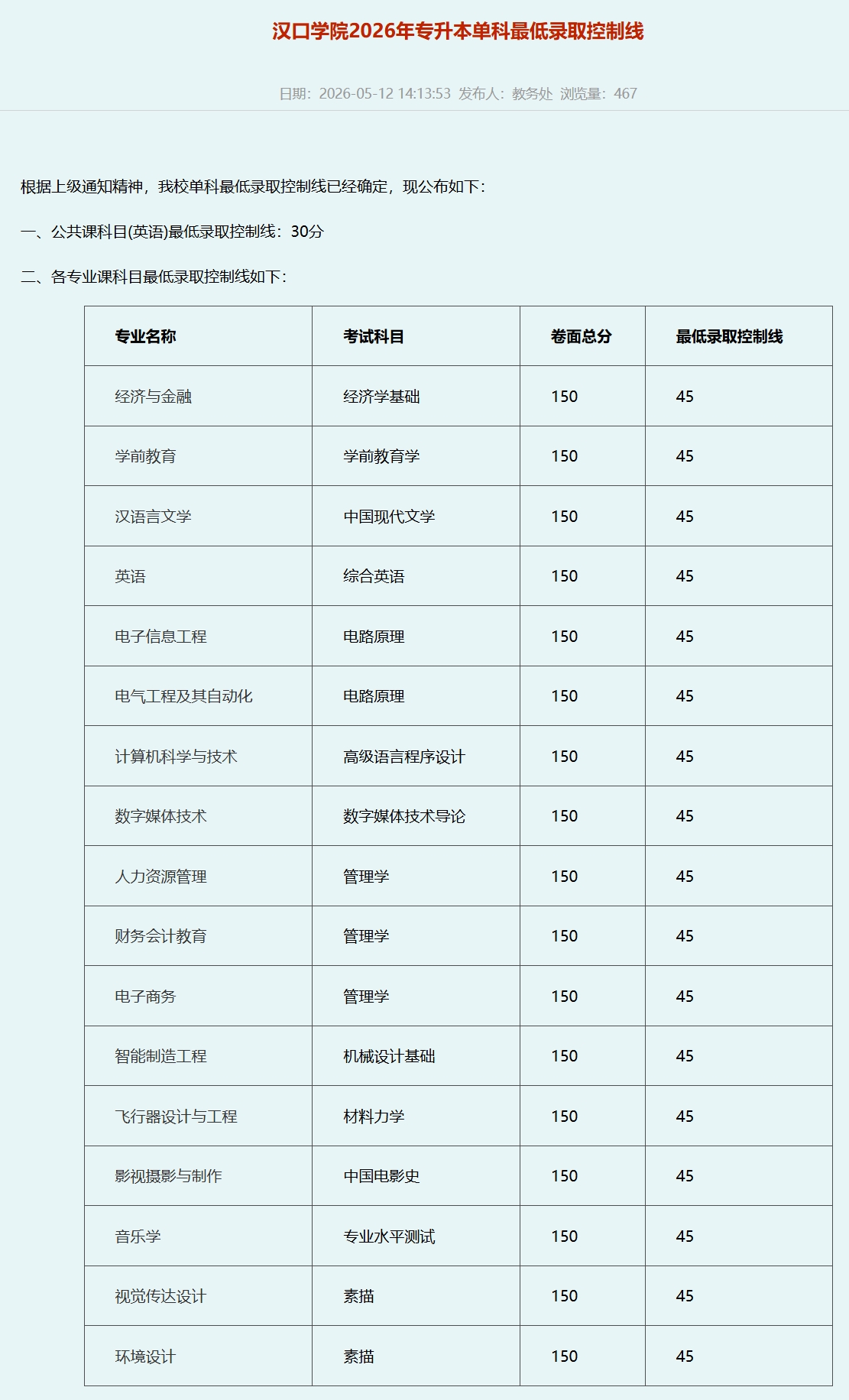湖北专升本