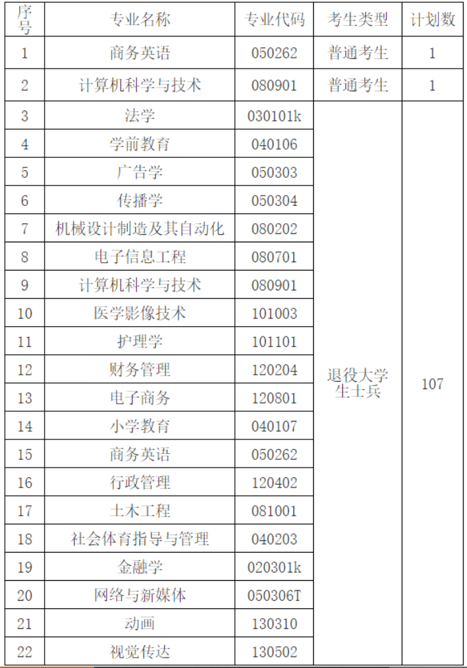 2024年武汉文理学院普通专升本补录时间公布