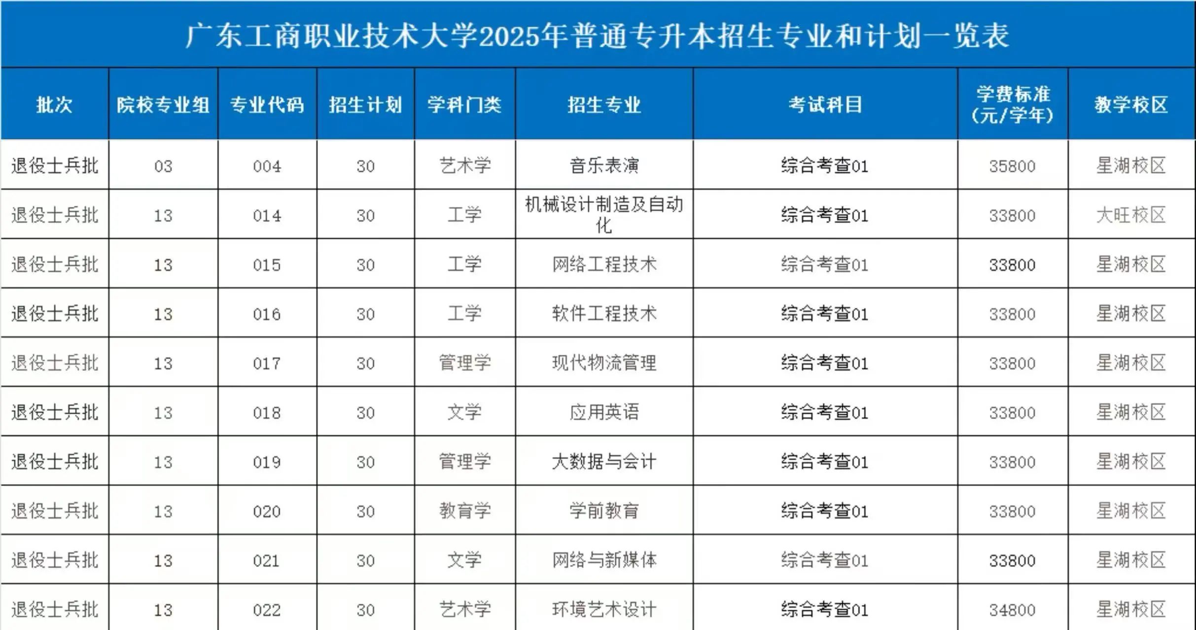 广东工商职业技术大学