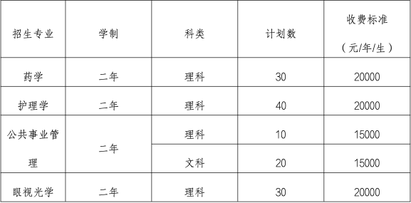 2026年天津医科大学临床医学院专升本科专业课考试报考须知