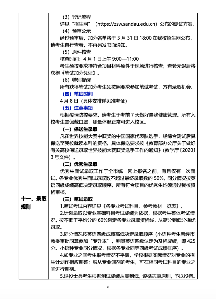 上海杉达学院2023年专升本招生简章