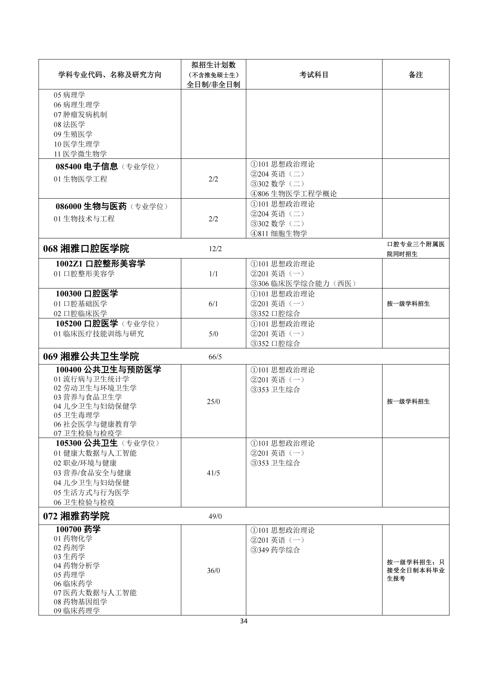2026年中南大学硕士研究生招生简章-新东方网
