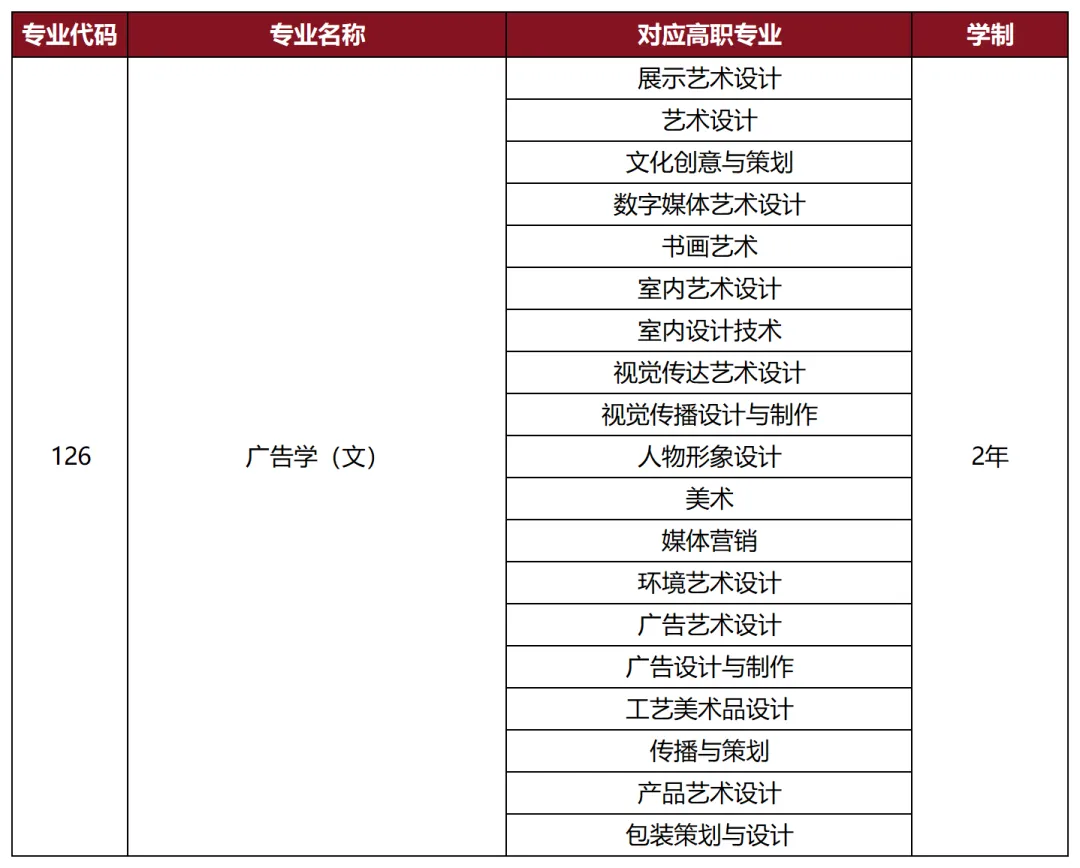 陕西专升本