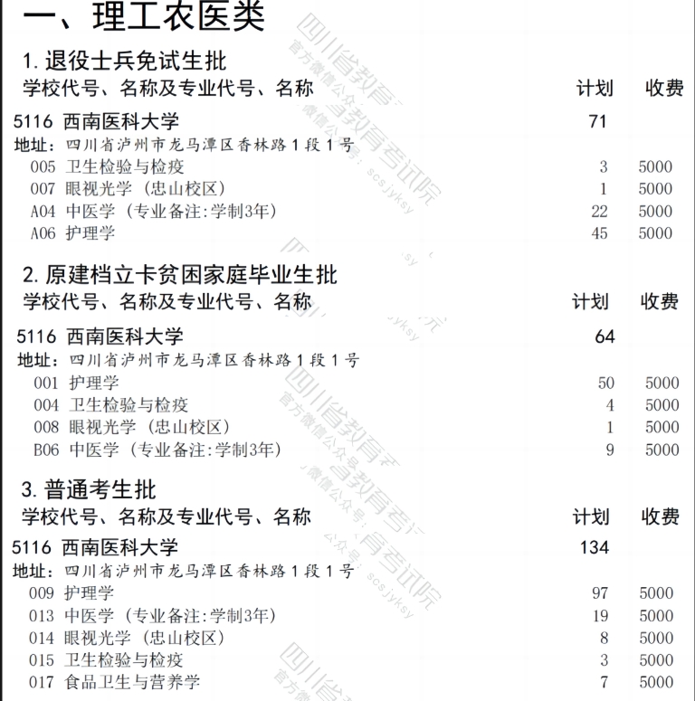 2024年西南医科大学专升本招生专业及计划1