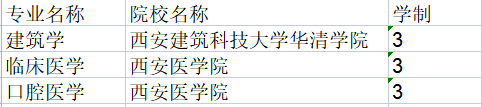 陕西专升本读三年的专业