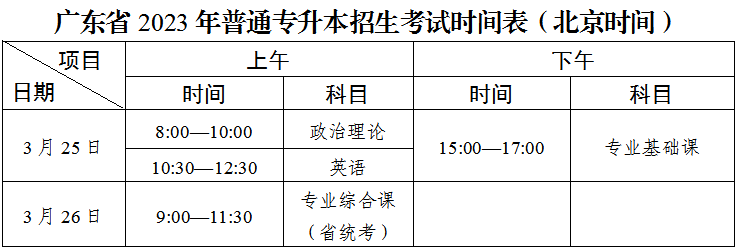 2023年广东专插本考试科目时间安排