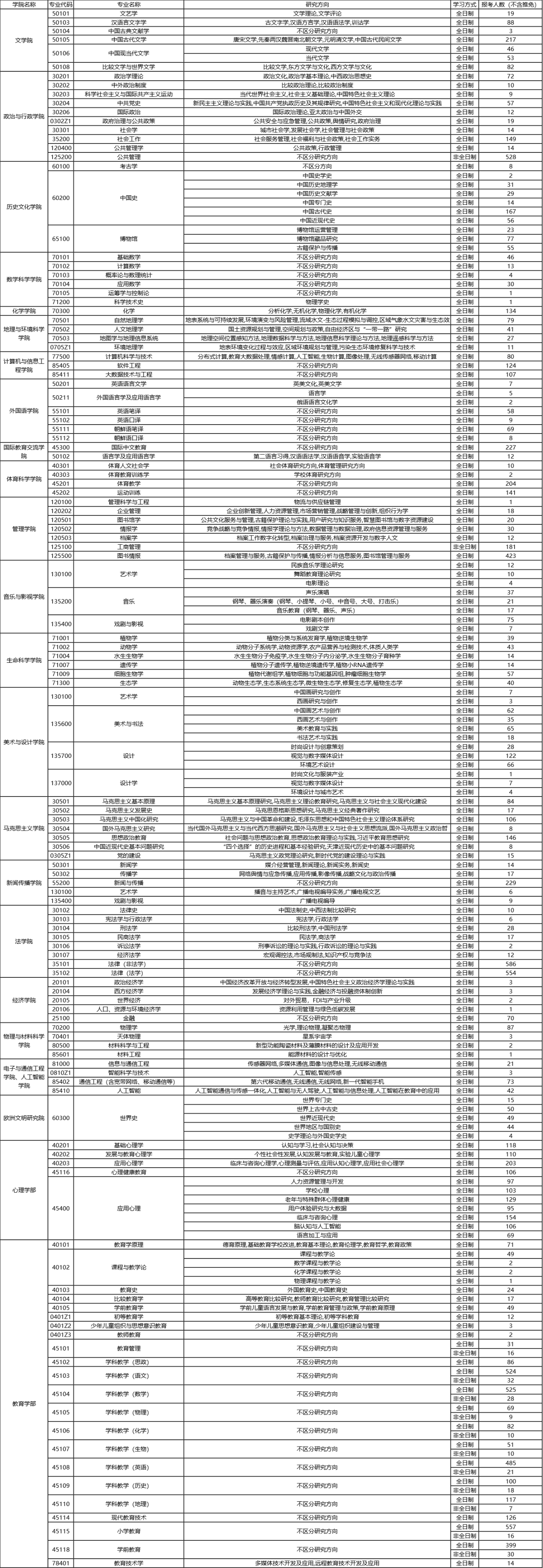 天津新东方考研