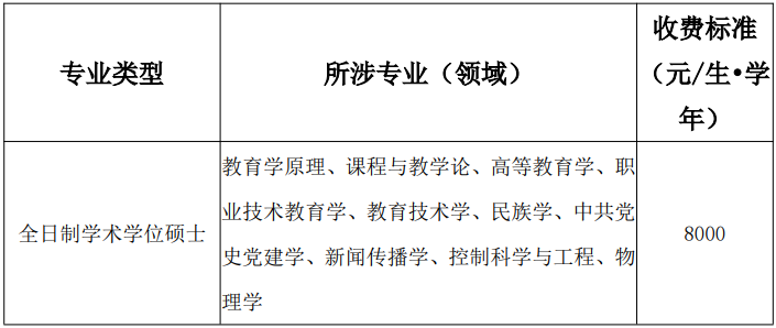 广技师26年硕士研究生学费标准表
